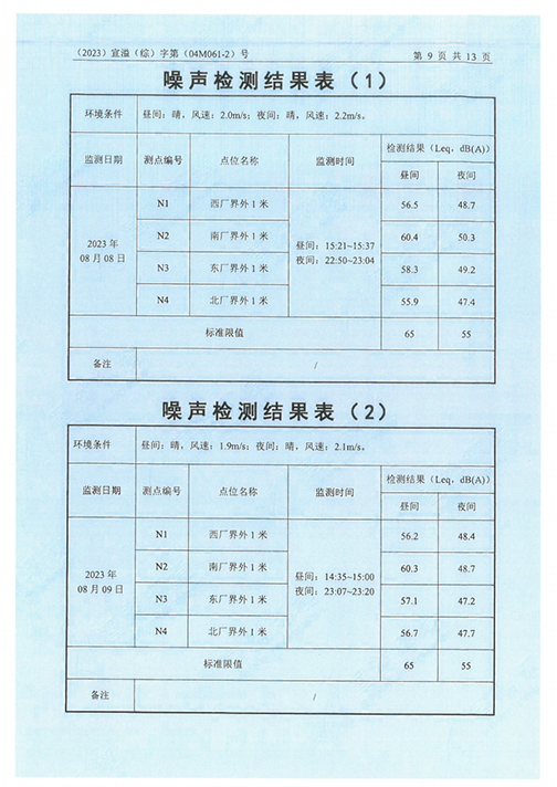 乐动平台app（江苏）变压器制造有限公司验收监测报告表_52.png